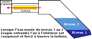 Principe du projet limpet