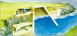 Projet Limpet