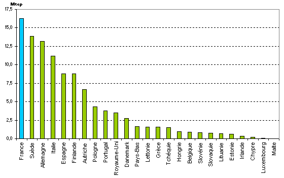 Les énergies renouvelables en Europe