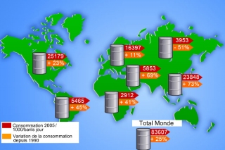 Consommation de pétrole dans le monde